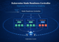 Kubernetes Node Readiness Controller improving pod scheduling reliability across worker nodes in a cluster