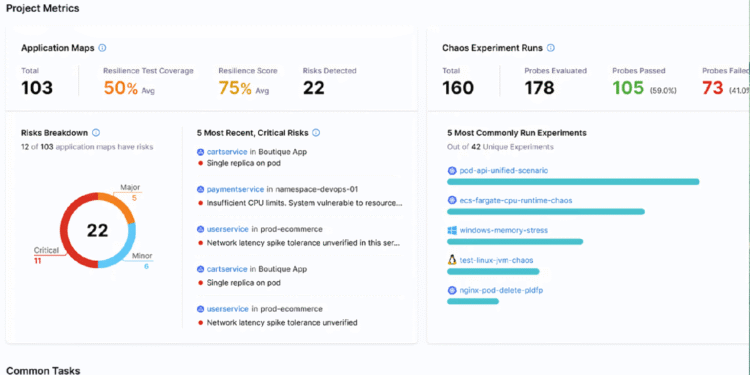 Harness DevOps Platform dashboard displaying intelligent CI/CD pipelines, GitOps automation, and cloud cost management tools