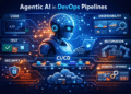 Agentic AI managing automated DevOps CI/CD pipeline infrastructure