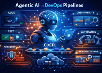 Agentic AI managing automated DevOps CI/CD pipeline infrastructure