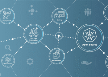 Kubernetes AI automation optimizing cloud infrastructure and DevOps operations