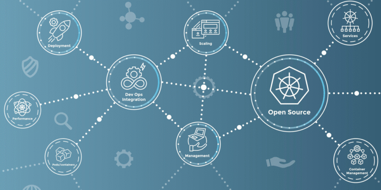 Kubernetes AI automation optimizing cloud infrastructure and DevOps operations