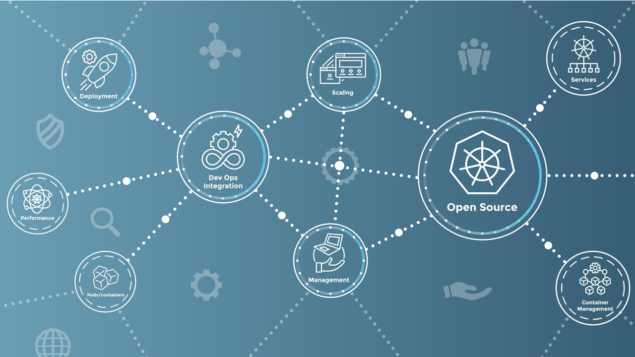 Kubernetes AI automation optimizing cloud infrastructure and DevOps operations