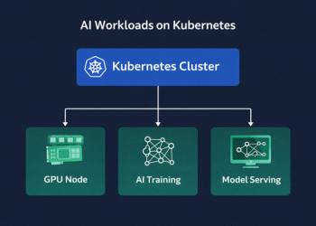 AI workloads running on Kubernetes GPU cluster infrastructure