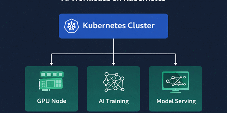 AI workloads running on Kubernetes GPU cluster infrastructure
