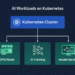 AI workloads running on Kubernetes GPU cluster infrastructure