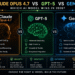Claude Opus 4.7 vs GPT-5 vs Gemini AI model comparison for coding security and performance