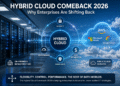hybrid cloud comeback 2026 enterprise infrastructure strategy visualization