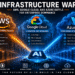 AI infrastructure wars between AWS Google Cloud and Azure