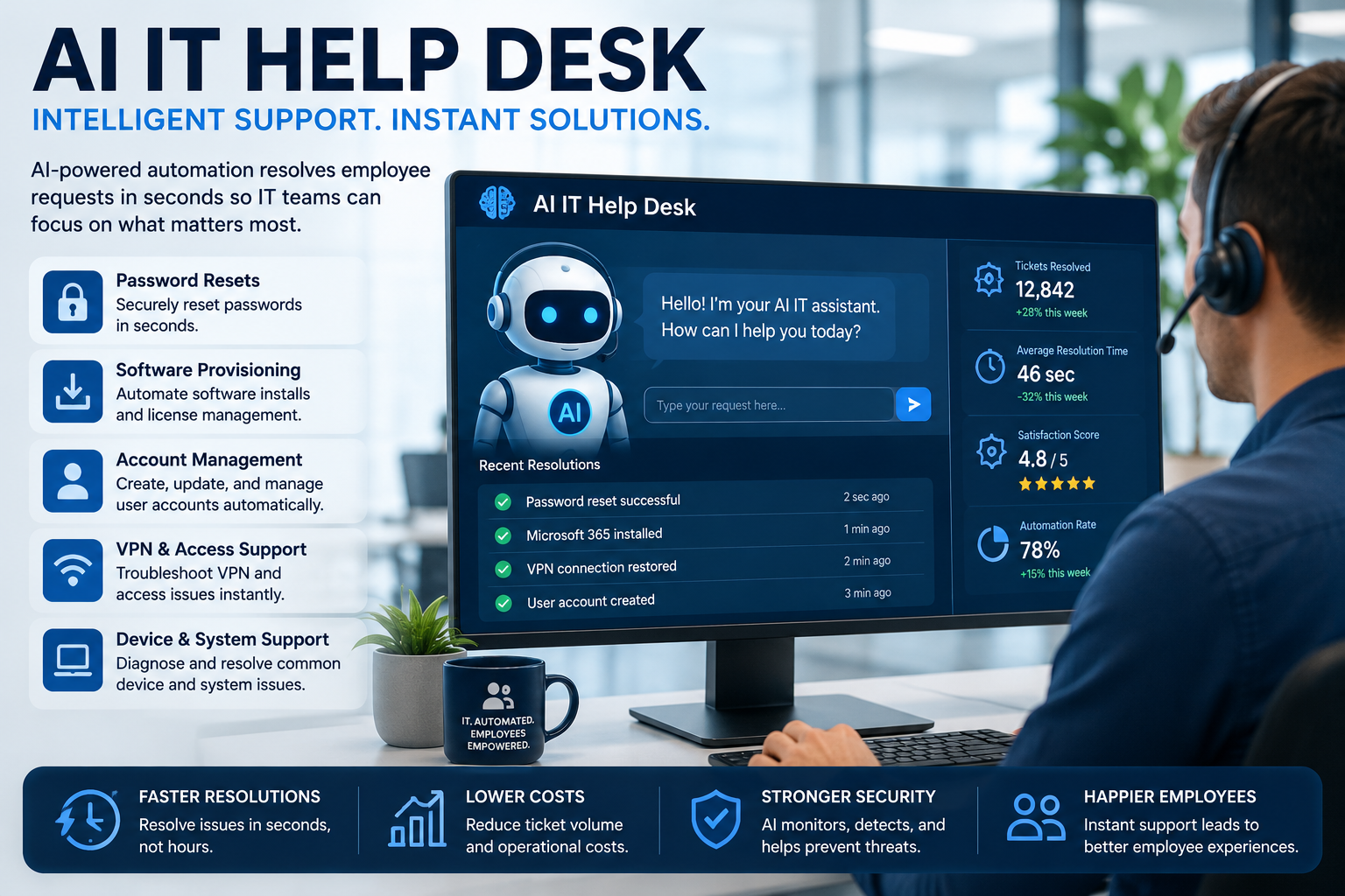 AI IT Help Desk automating enterprise technical support
